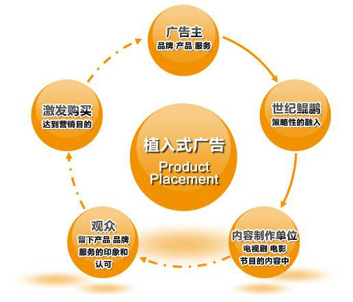 企業微信網站制作軟文如何植入廣告