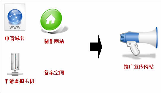 公司要建站，如何和網站建設公司說清楚自已的想法呢?
